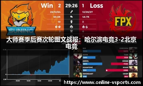 大师赛季后赛次轮图文战报：哈尔滨电竞3-2北京电竞